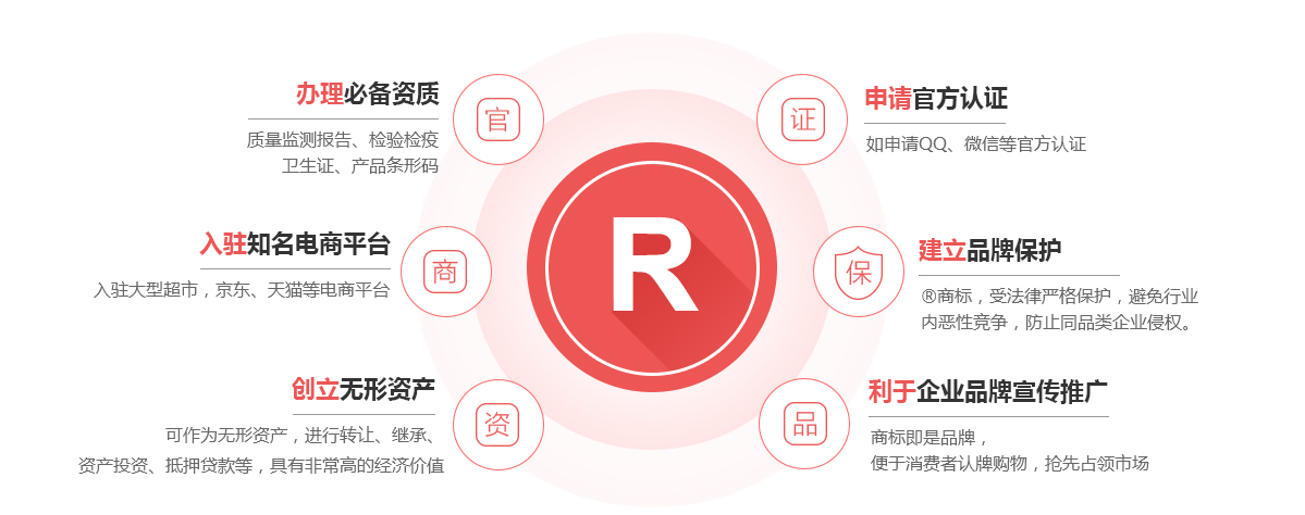 新洲商标注册的作用